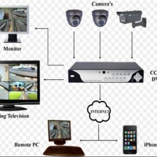CCTV cameras